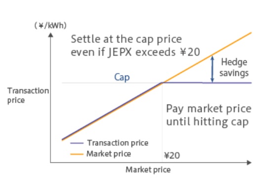 Cap Trade