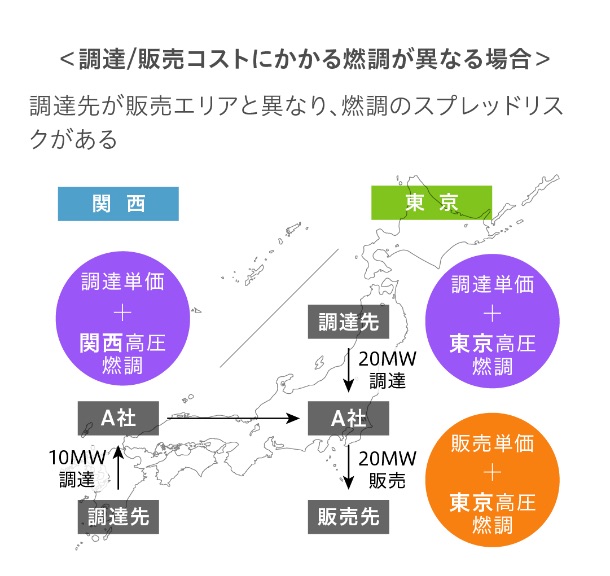 日本の企業間取引 中小企業庁：2022年版「小規模企業白書」 第1節 取引適正化と
