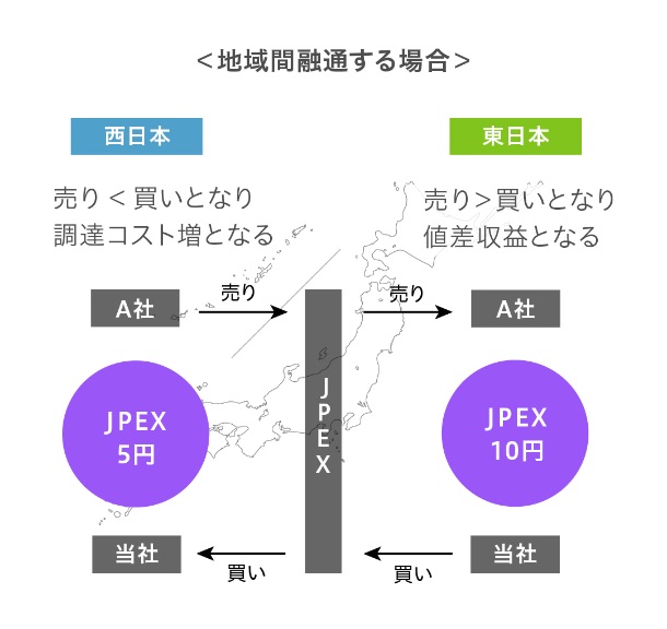 小売電気事業者さま向け電源調達・卸売 | SERVICE | エネトレード